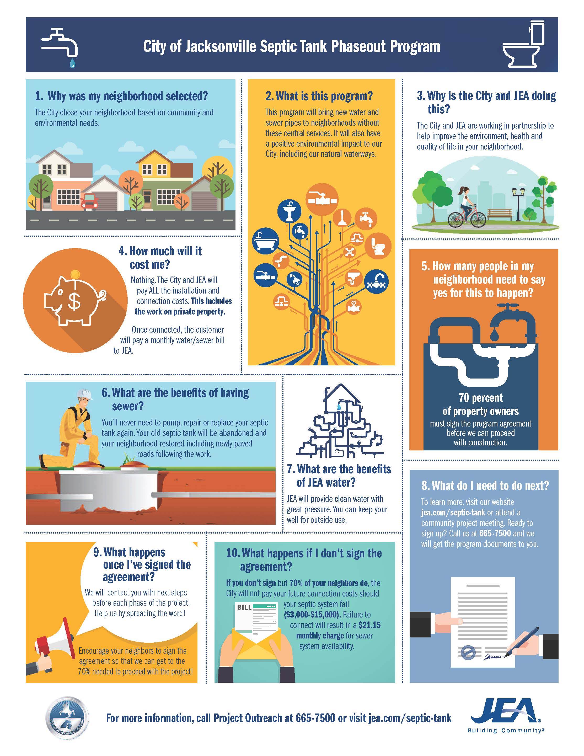 Septic Tank Phase Out | Construction Projects | In Our Community | JEA