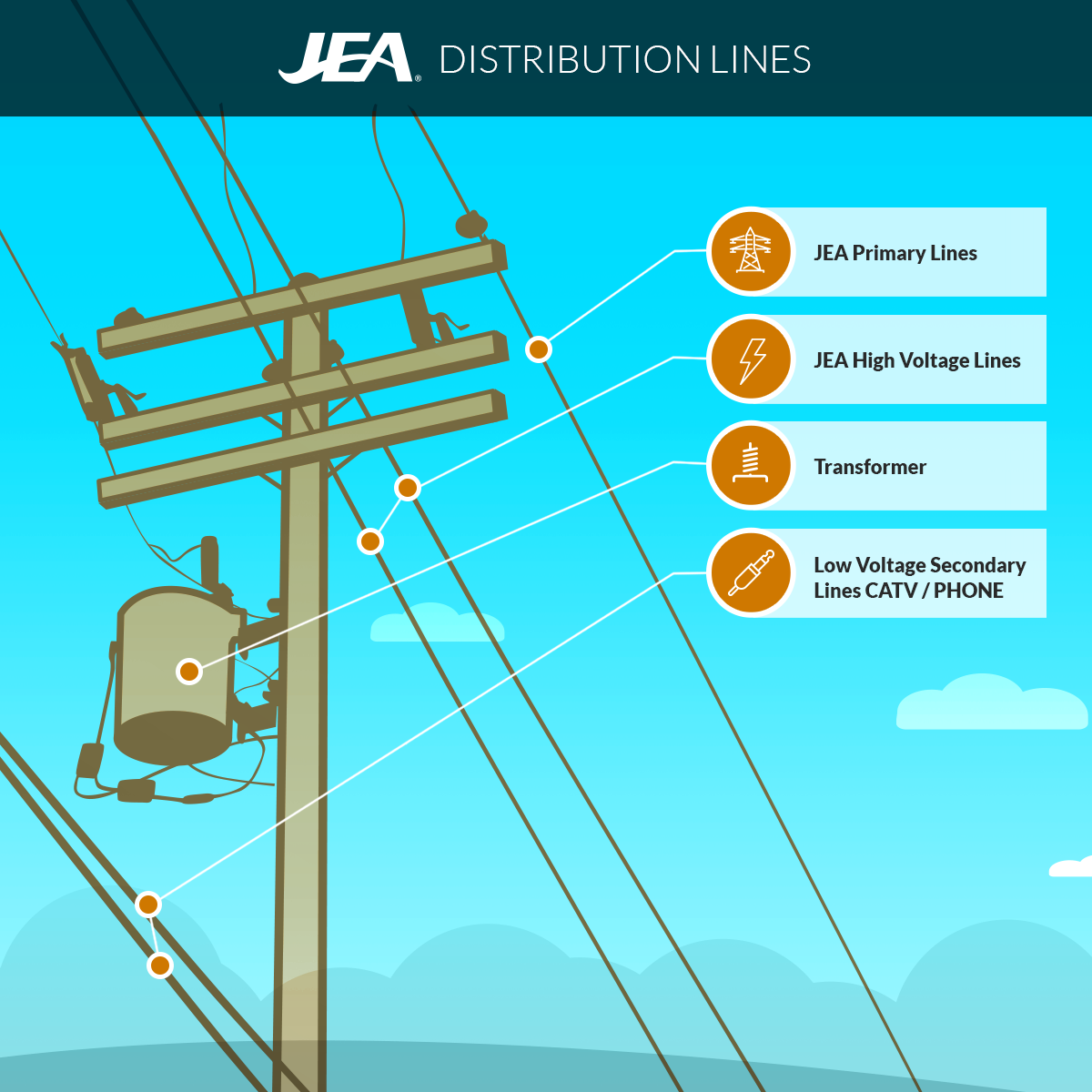 2017 Distribution Lines