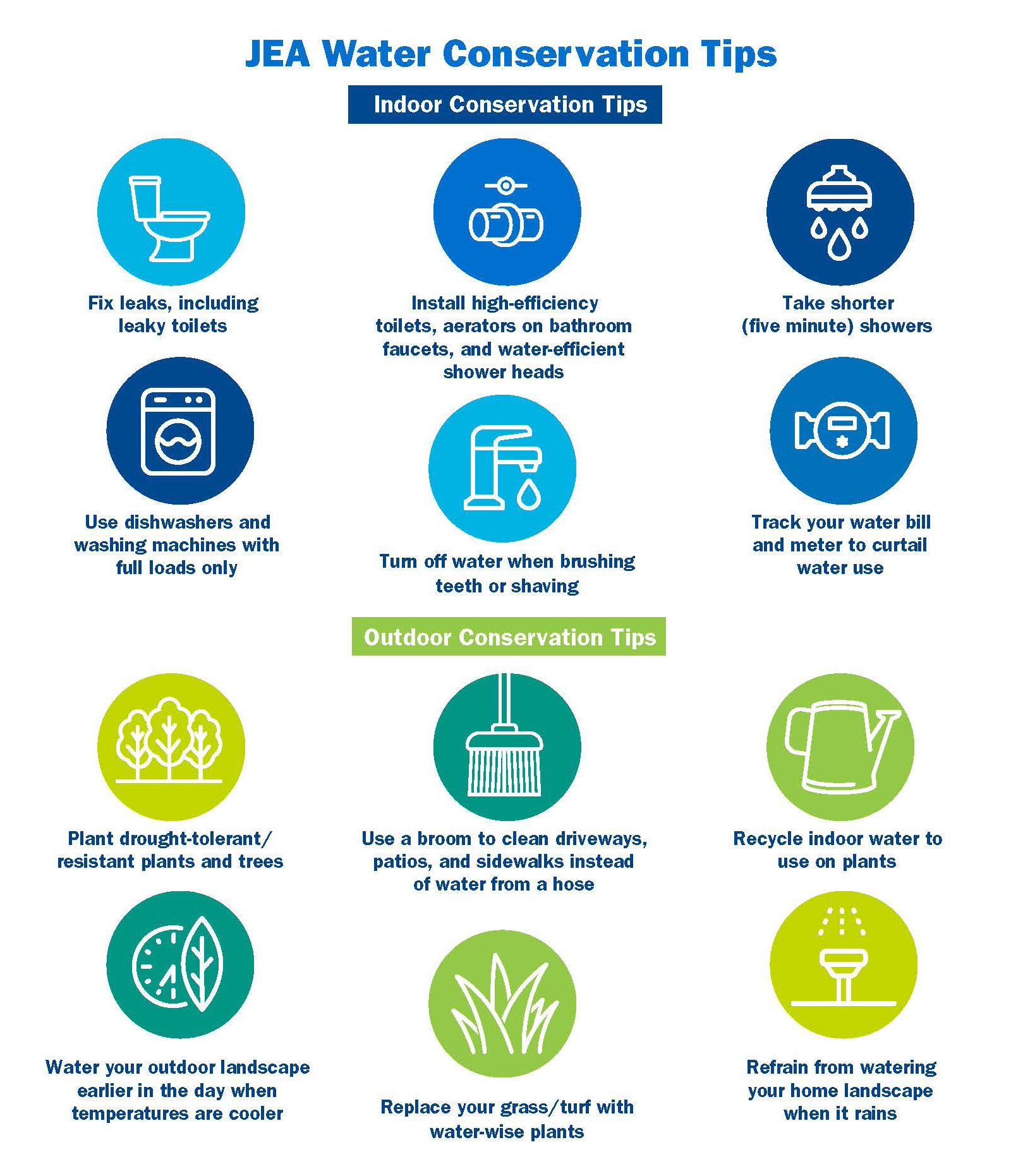 JEA Water Facts