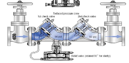 Residential Backflow Preventer