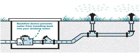 Residential Backflow Preventer