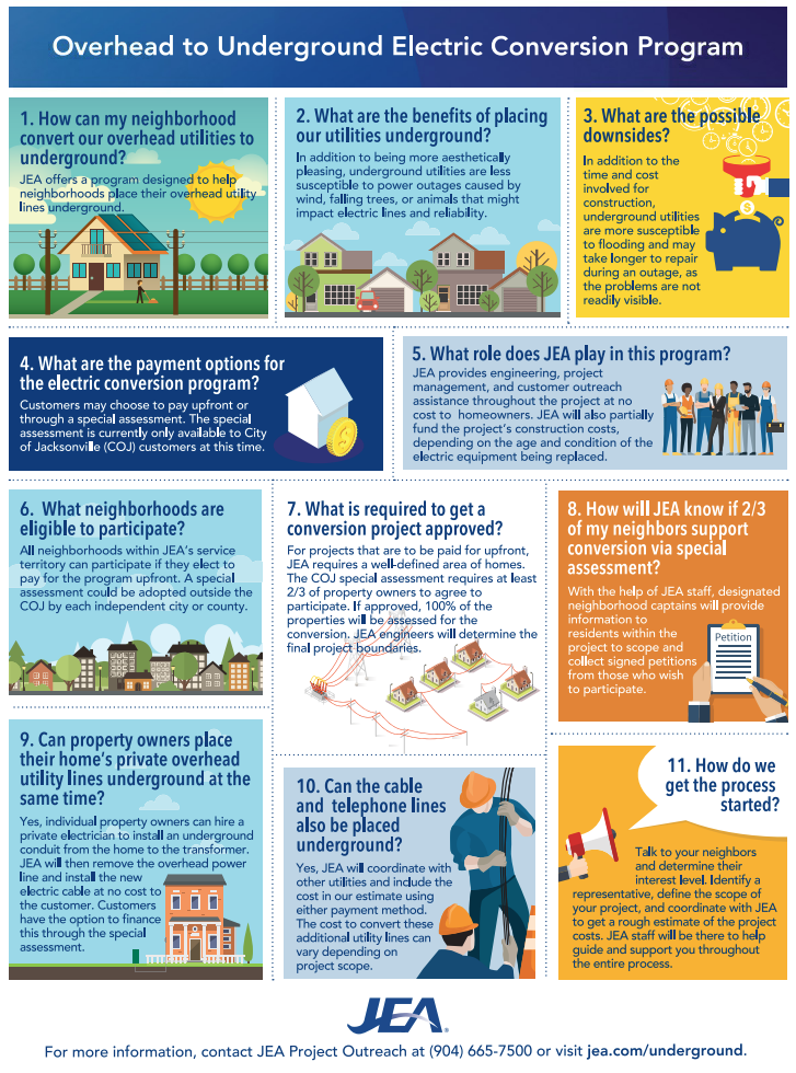 Overheard to Underground Electric Conversion Program Infographic