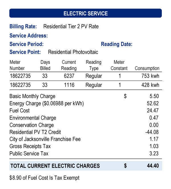 Net Metering Bill Breakdown Net Metering Bill Breakdown