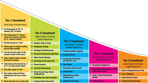 Home Investment Curve Thumbnail